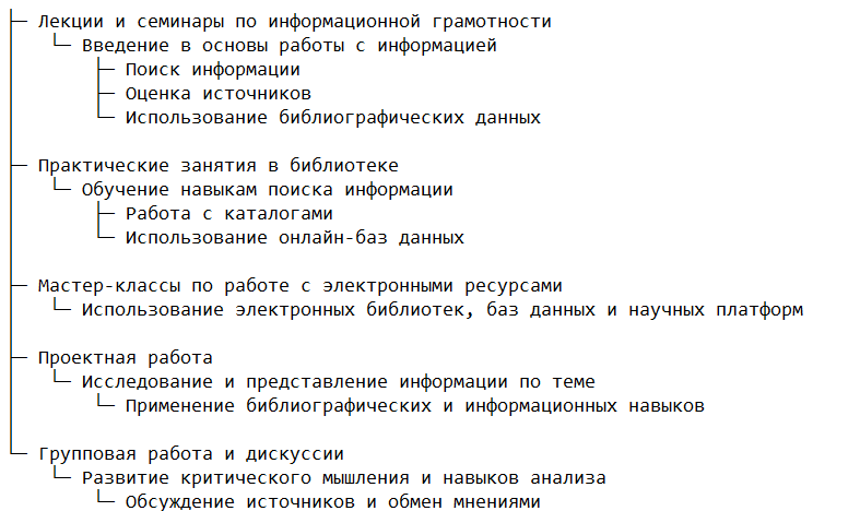 Методы преподавания библиотечно-библиографических и информационных знаний